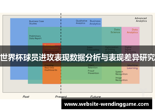 世界杯球员进攻表现数据分析与表现差异研究