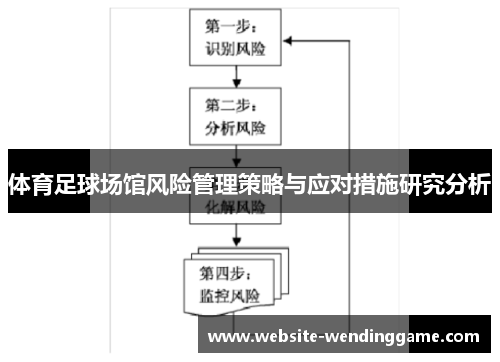 体育足球场馆风险管理策略与应对措施研究分析