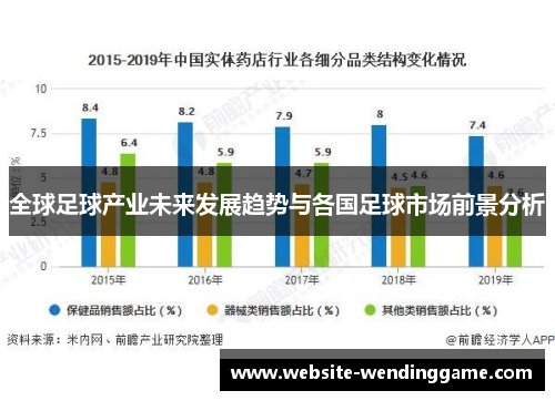 全球足球产业未来发展趋势与各国足球市场前景分析