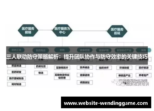 三人联动防守策略解析：提升团队协作与防守效率的关键技巧