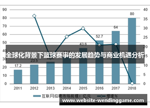 全球化背景下篮球赛事的发展趋势与商业机遇分析