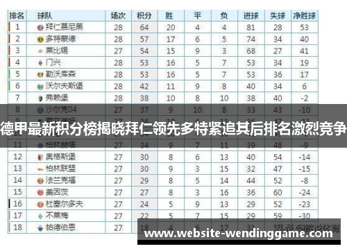 德甲最新积分榜揭晓拜仁领先多特紧追其后排名激烈竞争