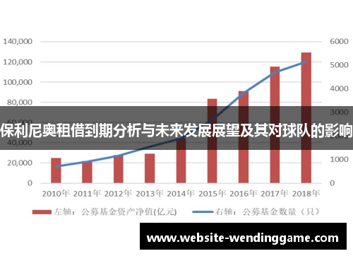 保利尼奥租借到期分析与未来发展展望及其对球队的影响
