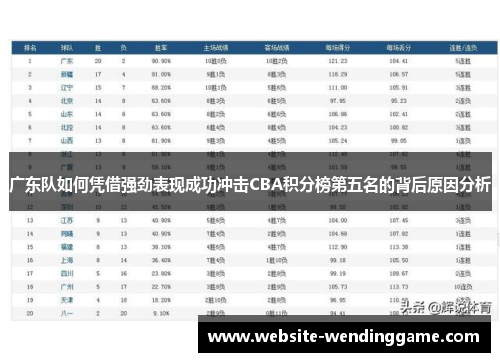 广东队如何凭借强劲表现成功冲击CBA积分榜第五名的背后原因分析