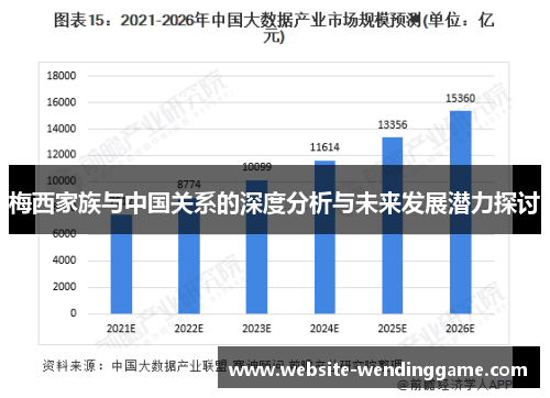 梅西家族与中国关系的深度分析与未来发展潜力探讨