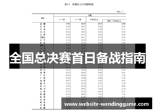 全国总决赛首日备战指南