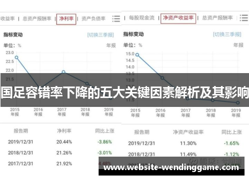 国足容错率下降的五大关键因素解析及其影响