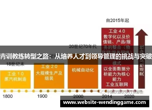 青训教练转型之路：从培养人才到领导管理的挑战与突破