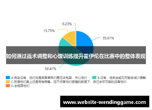 如何通过战术调整和心理训练提升霍伊伦在比赛中的整体表现