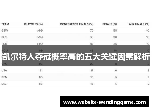 凯尔特人夺冠概率高的五大关键因素解析